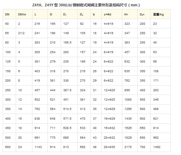 美标楔式闸阀